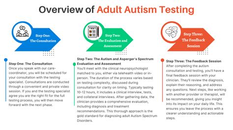 adult autism testing spokane wa.